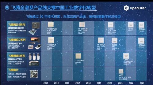 杭州靈伴科技入選中國(guó)信通院2022年高質(zhì)量數(shù)字化轉(zhuǎn)型產(chǎn)品及服務(wù)全景圖，助推網(wǎng)絡(luò)游戲服務(wù)創(chuàng)新