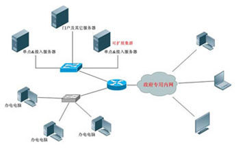 金萬維 以云為基，賦能企業(yè)數(shù)字化轉(zhuǎn)型的領(lǐng)先力量