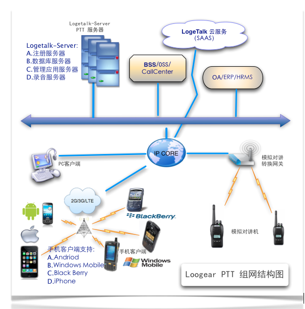 連接無界 PTT、POC與手機(jī)對講網(wǎng)絡(luò)服務(wù)的創(chuàng)新融合與應(yīng)用前景